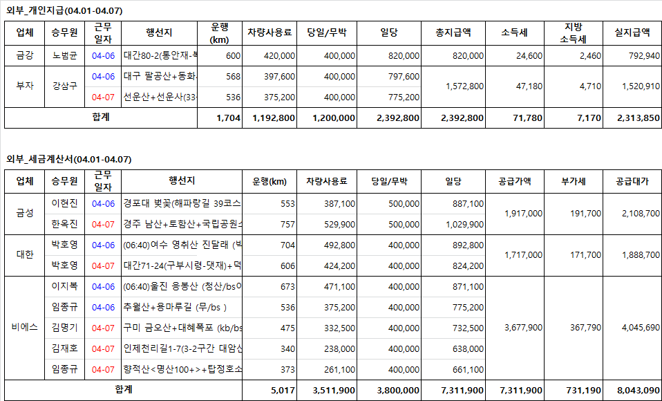금성여행사 이미지