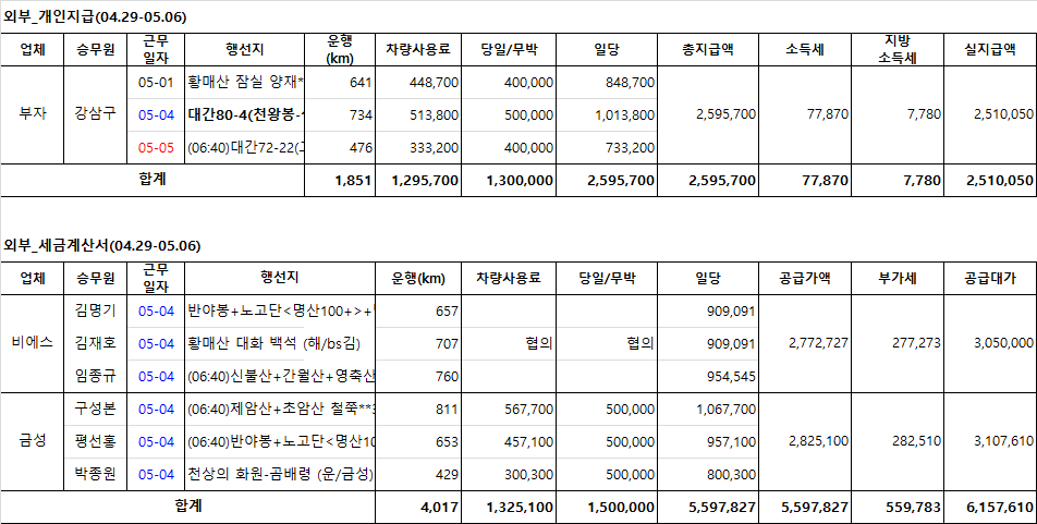 금성관광(주) 이미지