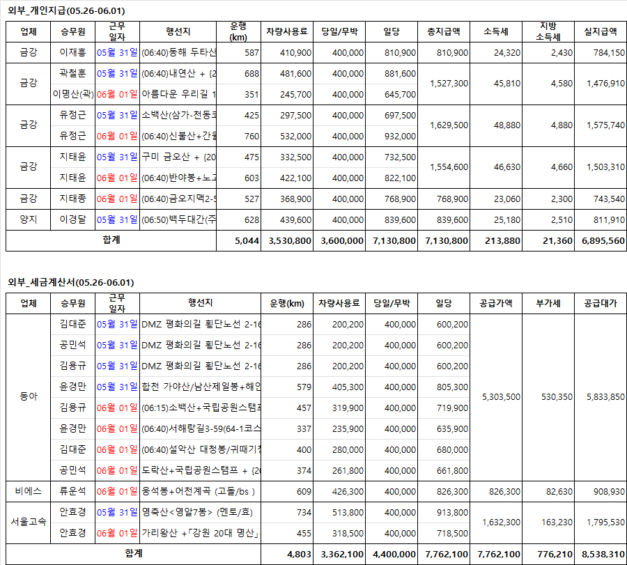 (주)동아고속관광 이미지