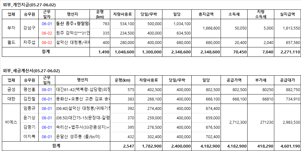 금성여행사 이미지