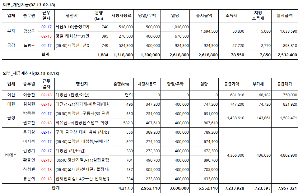 금성여행사 이미지