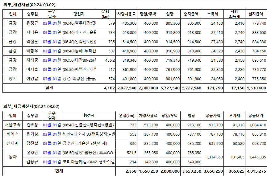 (주)동아고속관광 이미지
