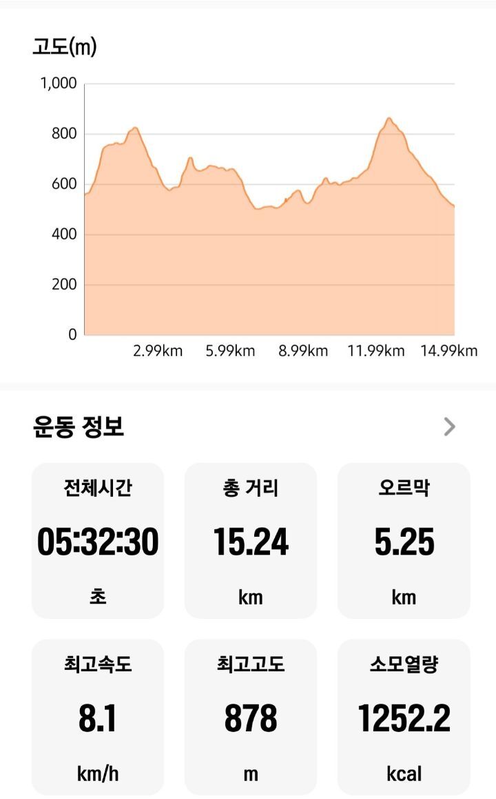 방아산정상 이미지