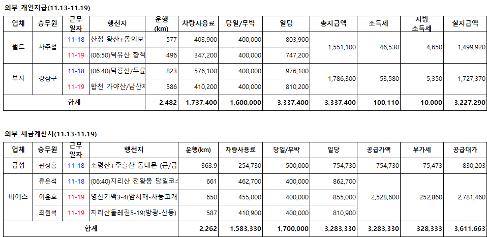 금성관광(주) 이미지