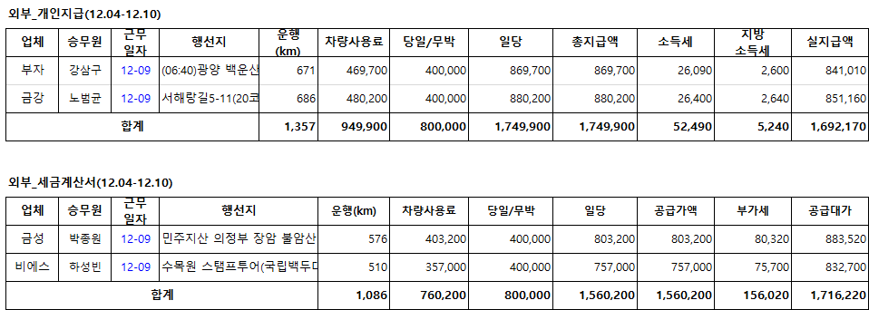 금성관광(주) 이미지