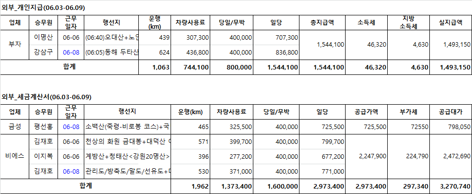금성관광(주) 이미지