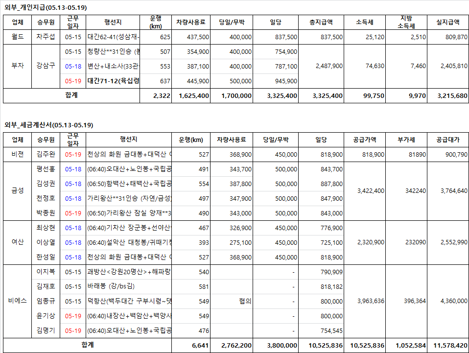 금성관광(주) 이미지
