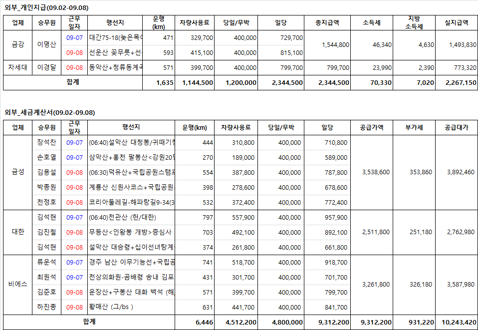 금성여행사 이미지