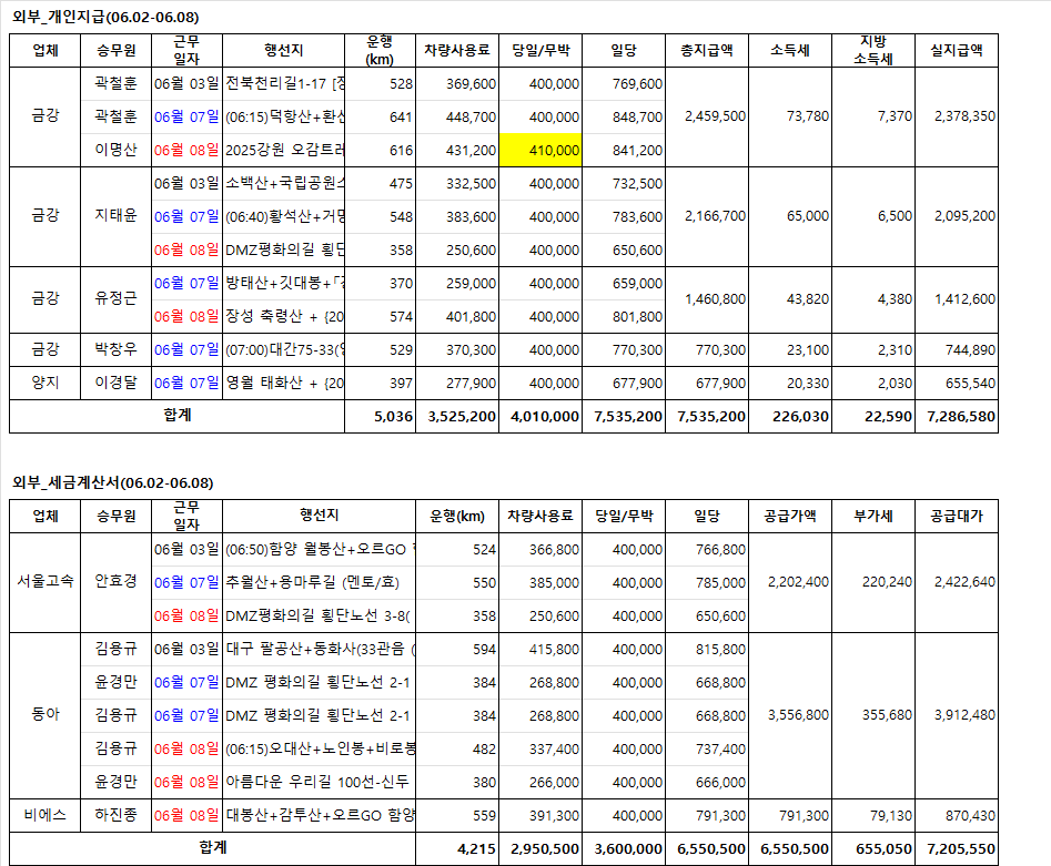(주)동아고속관광 이미지