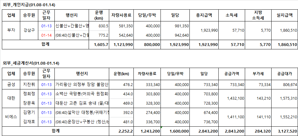금성여행사 이미지