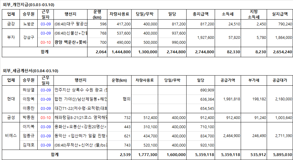 금성여행사 이미지