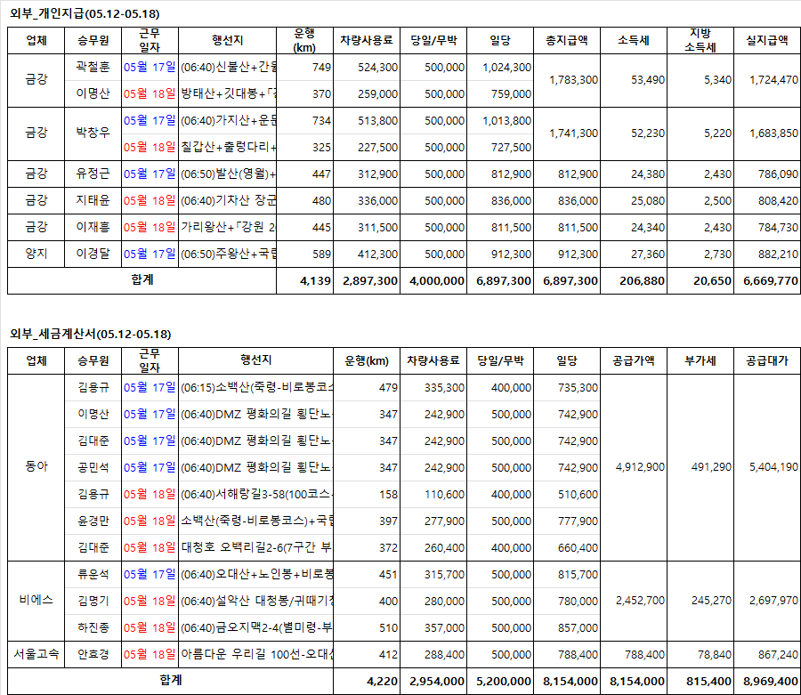 (주)동아고속관광 이미지