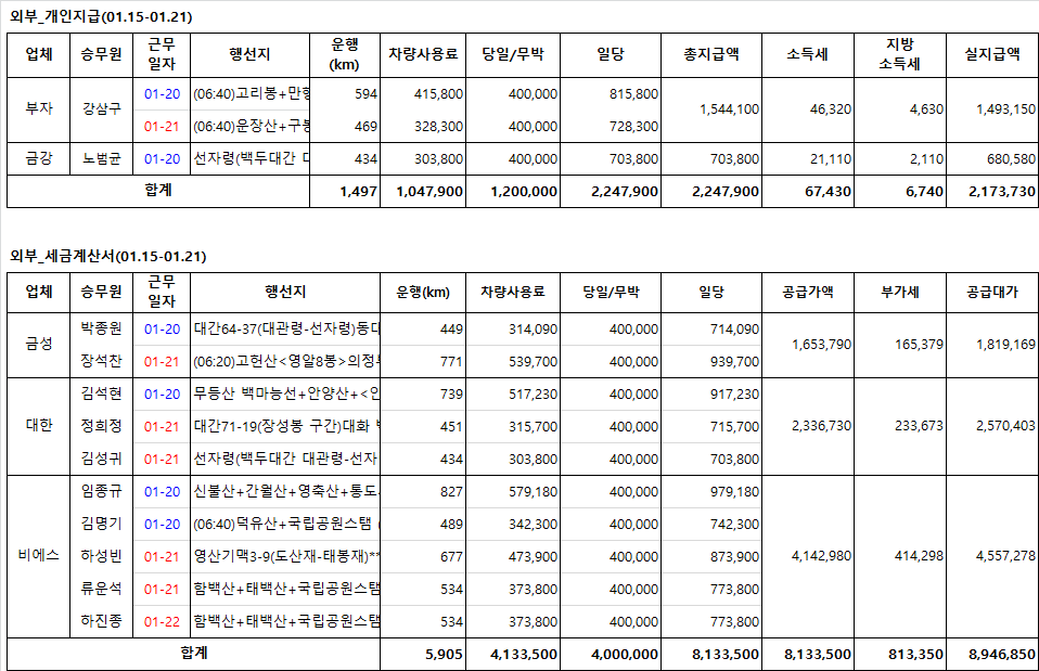 금성여행사 이미지