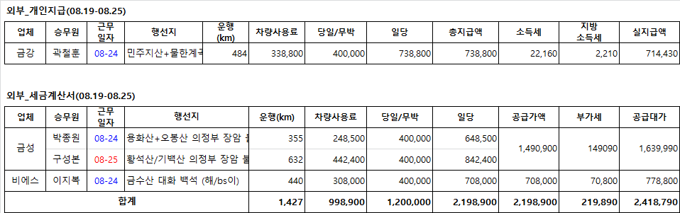 금성관광(주) 이미지
