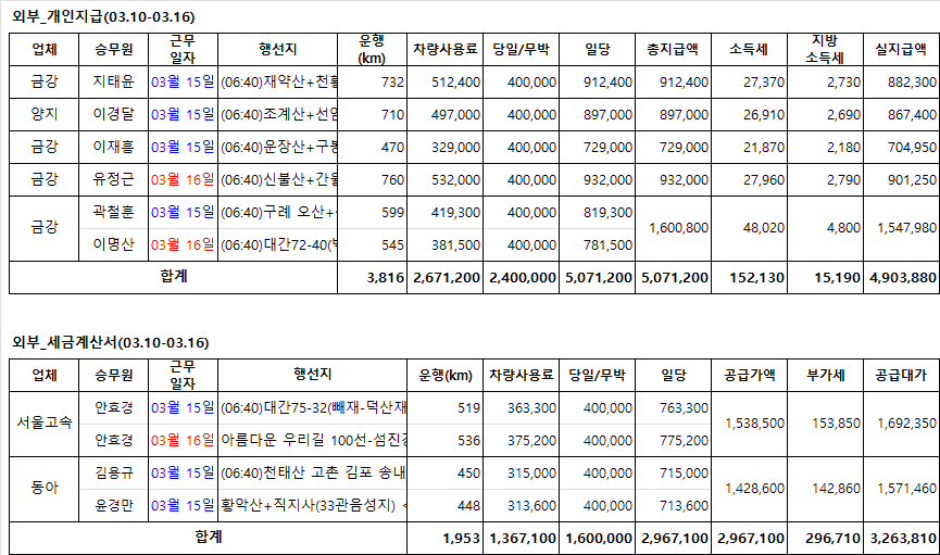 (주)동아고속관광 이미지
