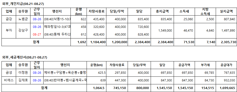 금성관광(주) 이미지