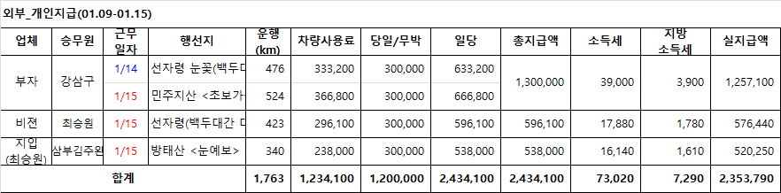 금강고속관광여행사 이미지
