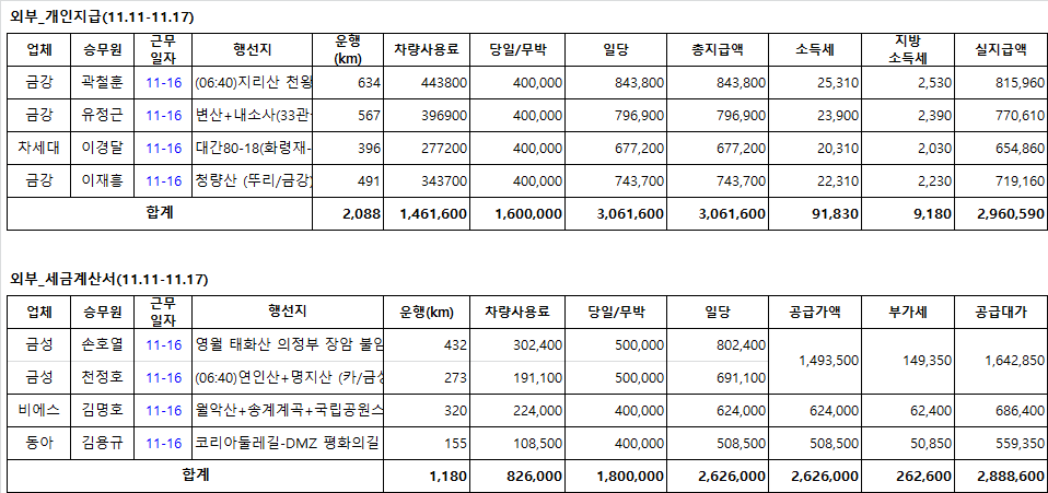 (주)동아고속관광 이미지