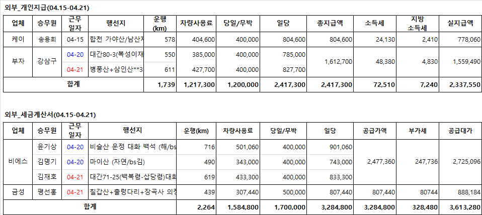 금성관광(주) 이미지