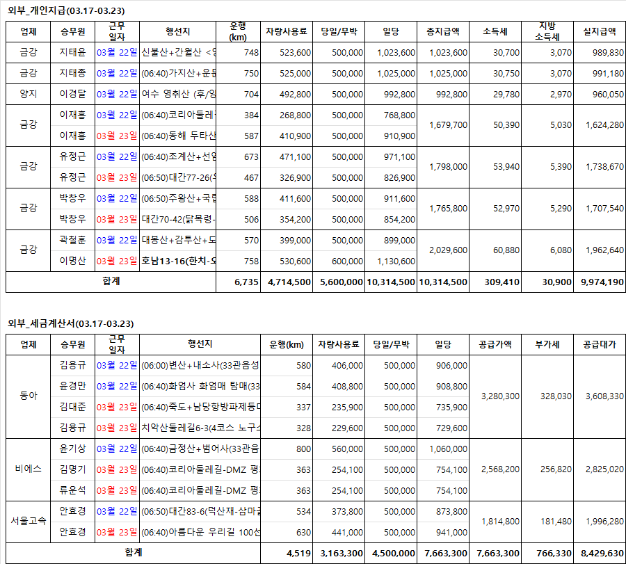 (주)동아고속관광 이미지