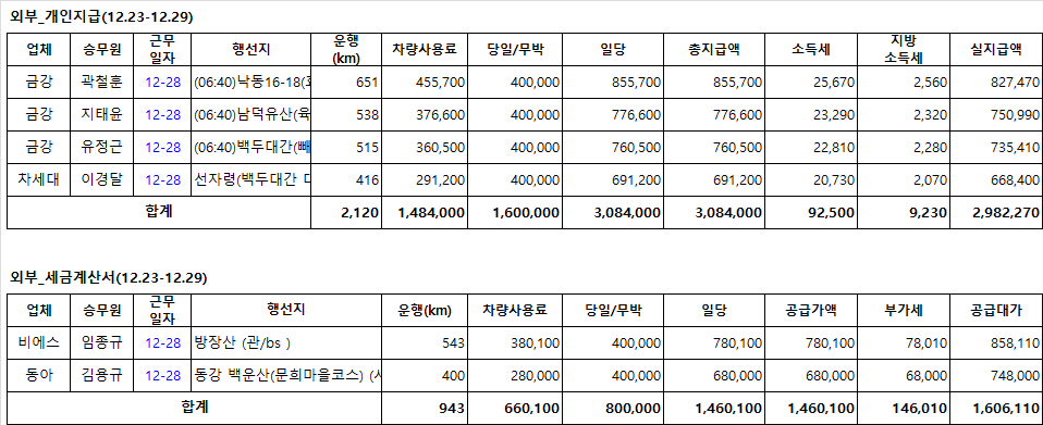 (주)동아고속관광 이미지