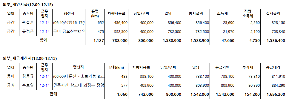 (주)동아고속관광 이미지