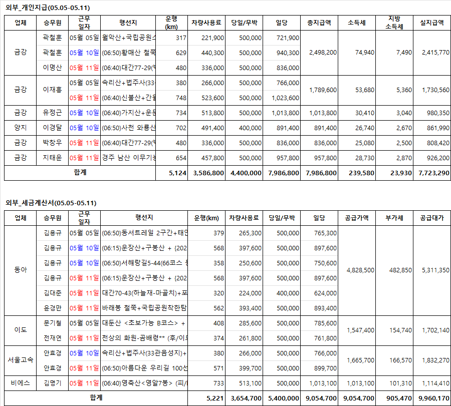 (주)동아고속관광 이미지