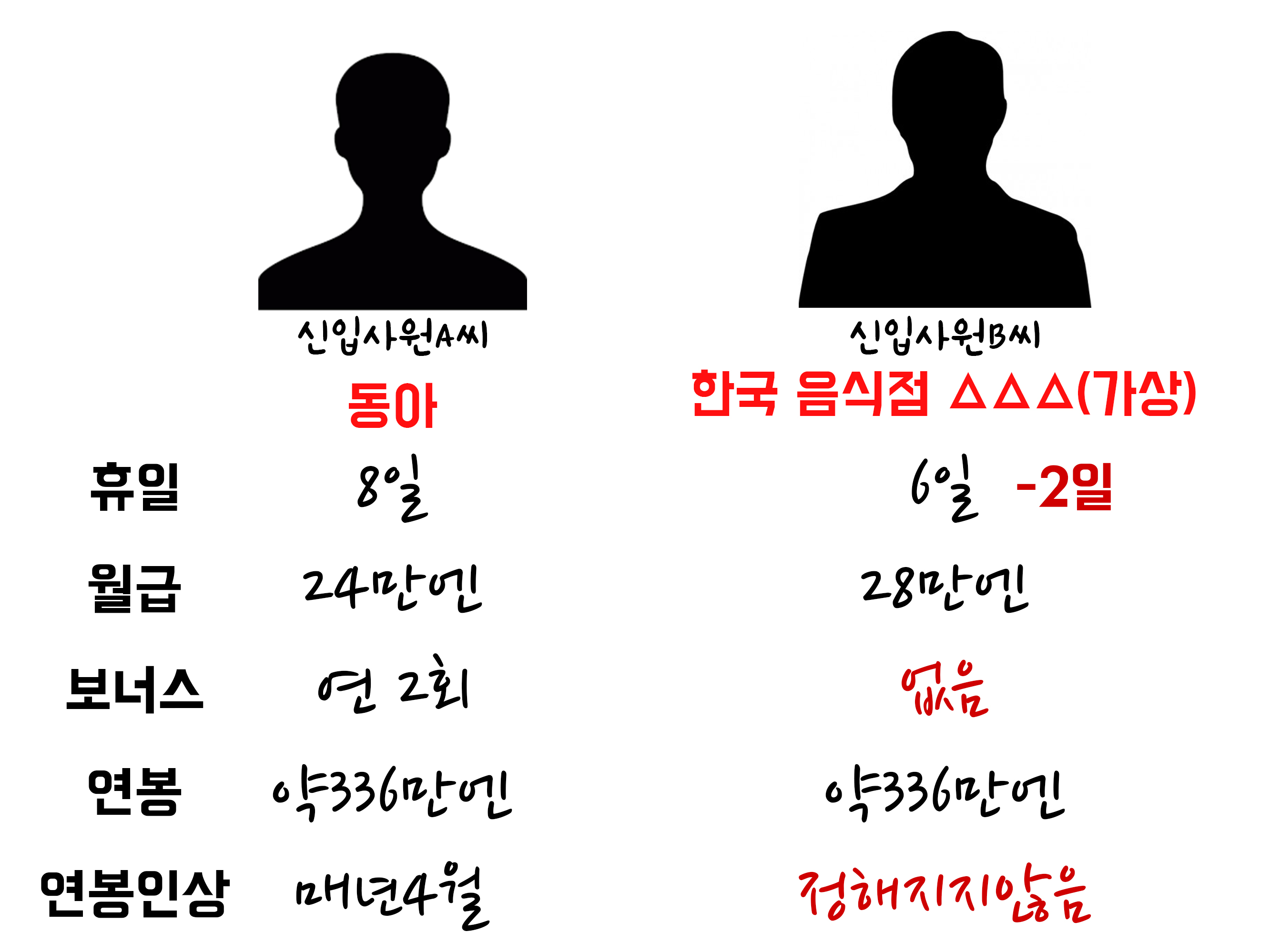 동아푸드 이미지
