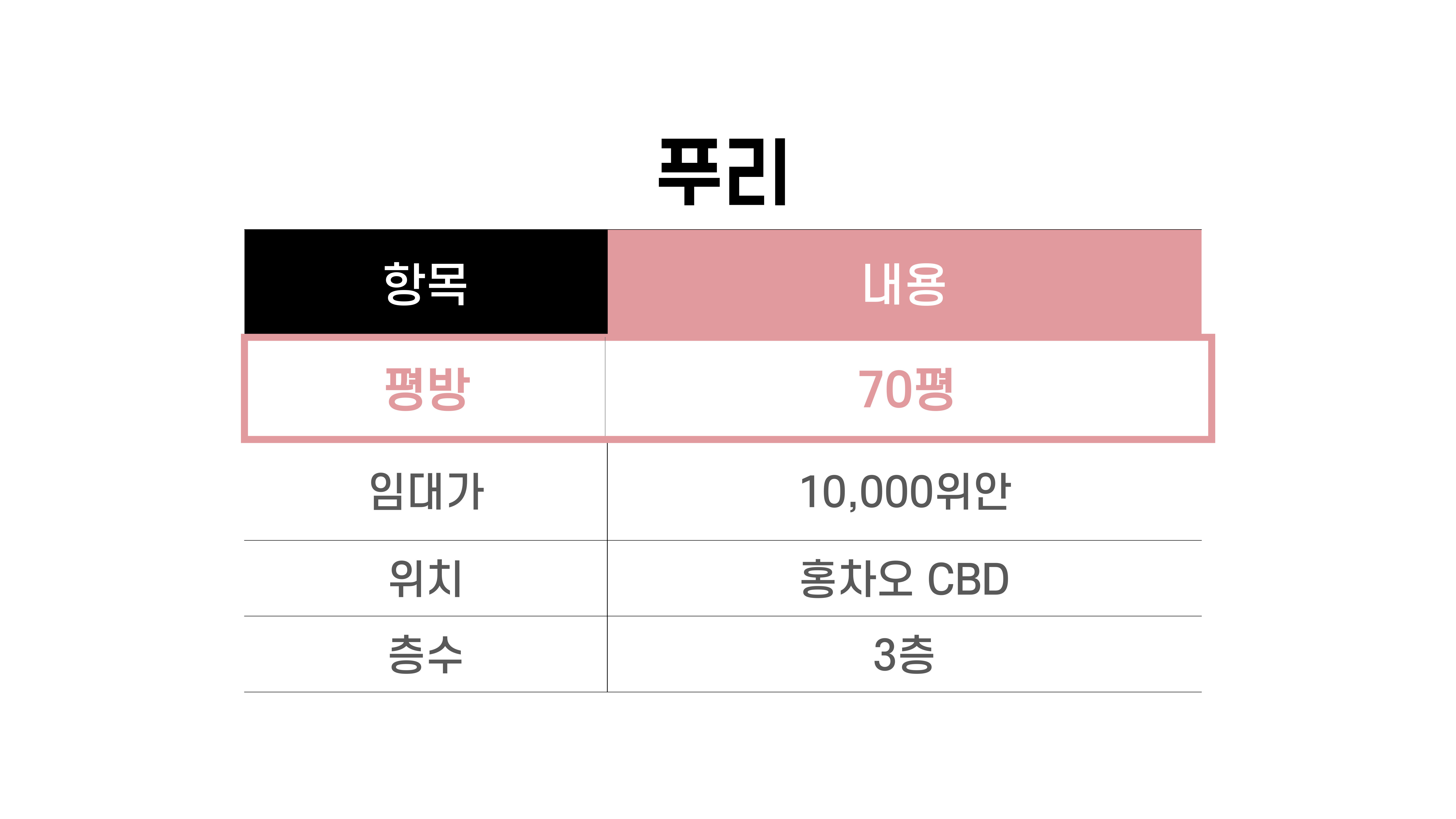 푸리 이미지