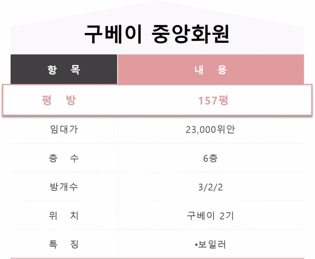 중앙화원 이미지