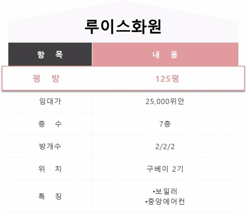 중앙화원 이미지