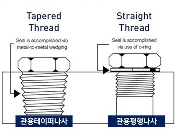 나사 이미지