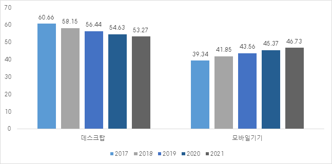 선호디지털 이미지