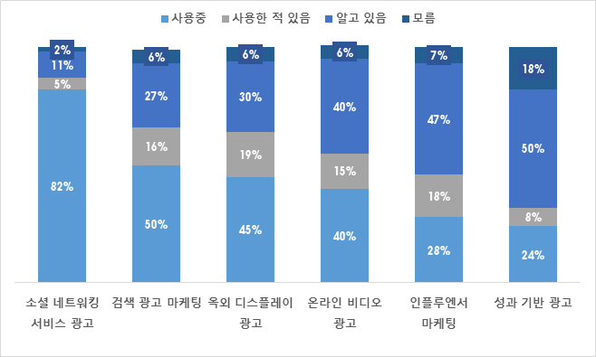 선호디지털 이미지