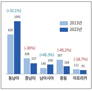 핀포인트 이미지