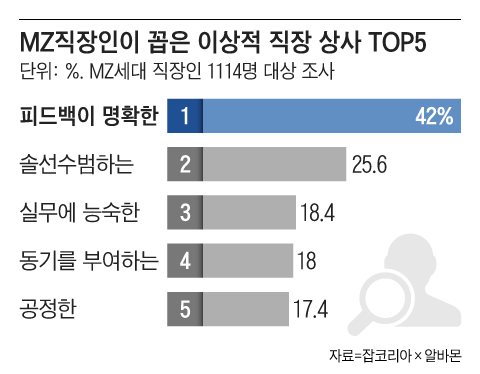표현상사 이미지