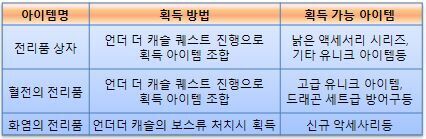 더캐슬 이미지