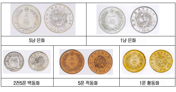 우리화폐 이미지