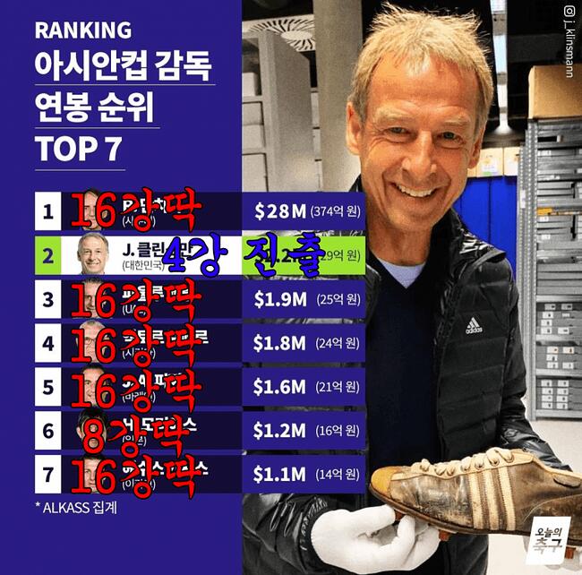 꼴통감독 이미지