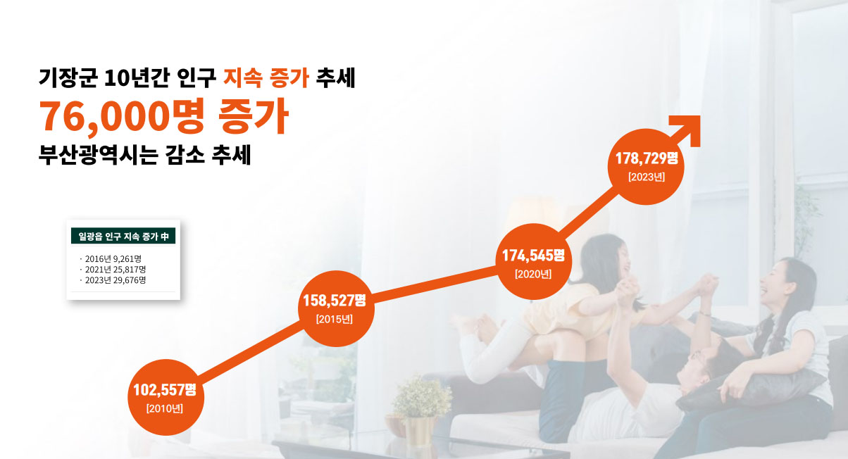 일광IC 이미지