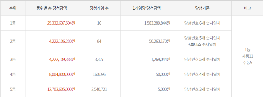 행운로또복권판매점 이미지