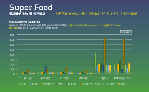 다모아마트 이미지