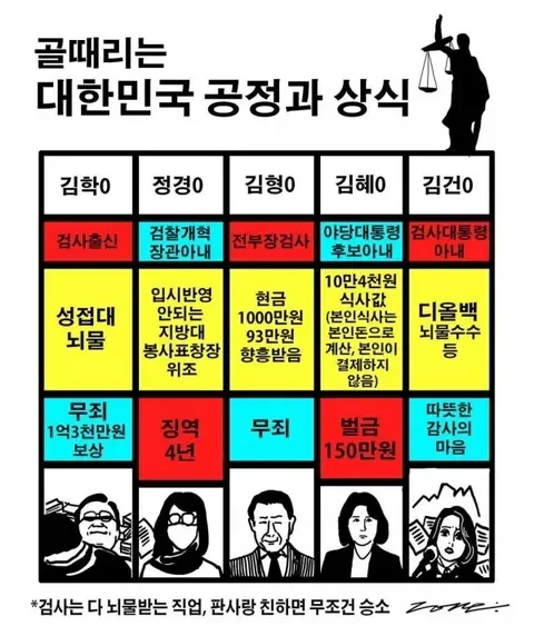 공정 이미지