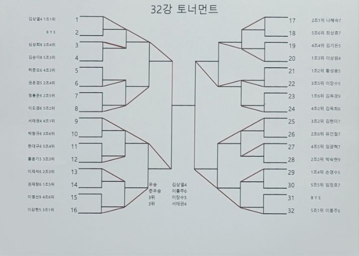 파워클럽 이미지
