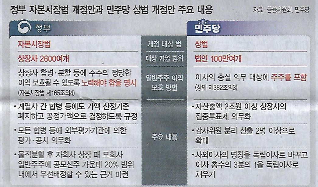 대신시장 이미지