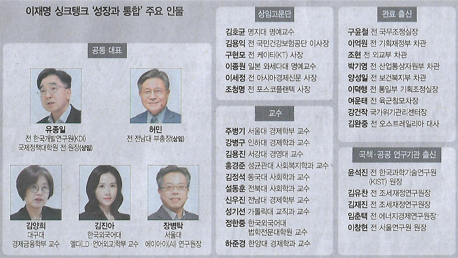대선인력 이미지