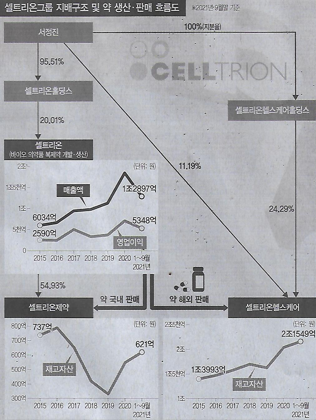 헬스나라 이미지