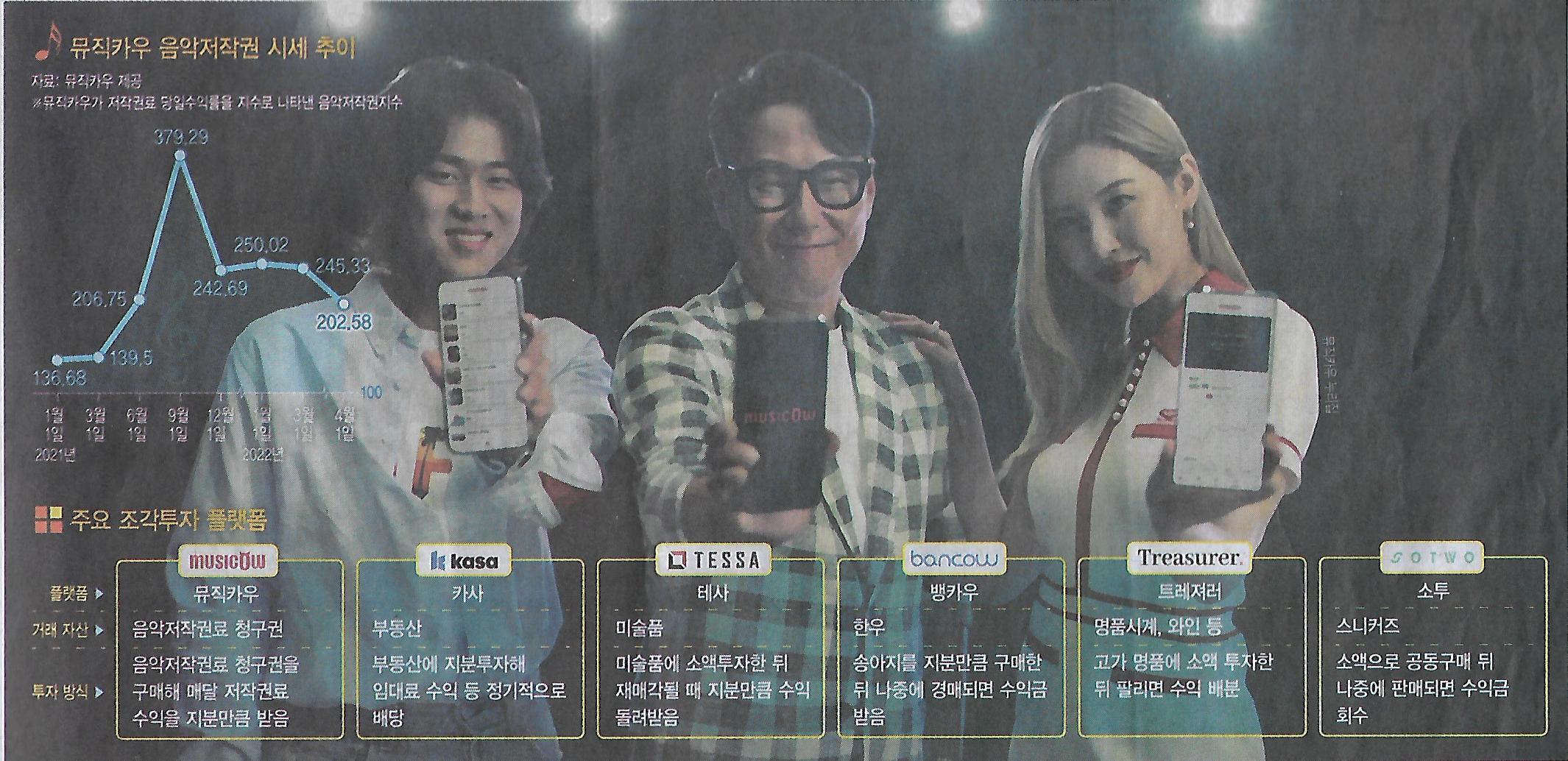 나라뮤직 이미지