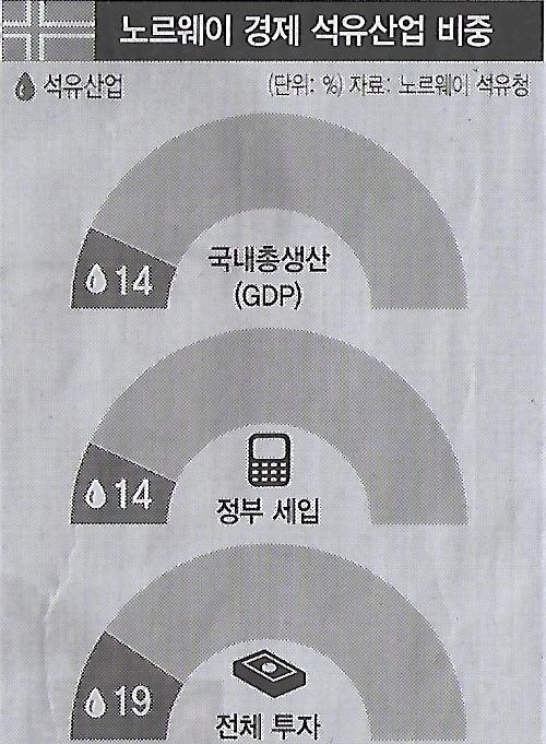 국제석유 이미지