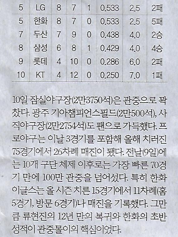 한화스포츠 이미지